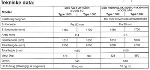 Buchtrup Universal grenknuser